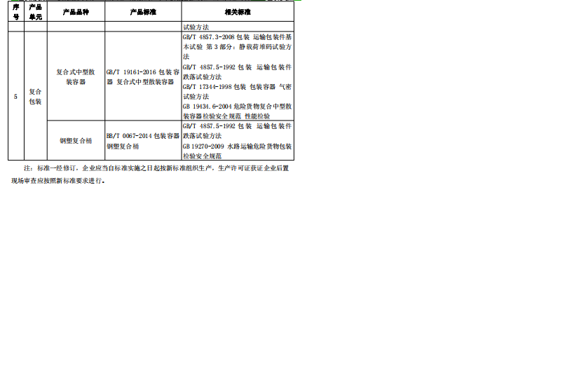 危险化学品包装物、容器产品检验项目及依据标准