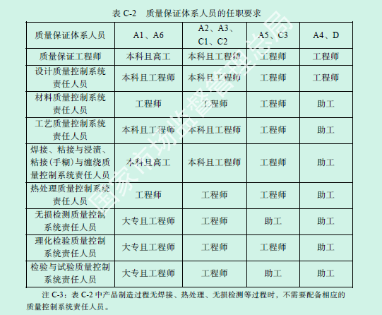 办理压力容器需要哪些条件