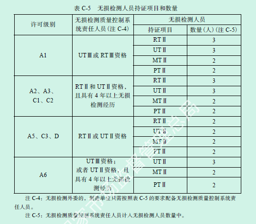 办理压力容器需要哪些条件