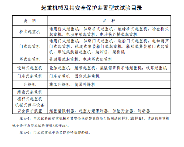 起重机械及其安全保护装置型式试验目录