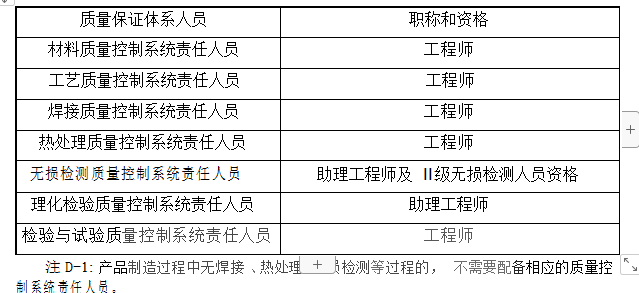 气瓶生产和充装单位许可条件