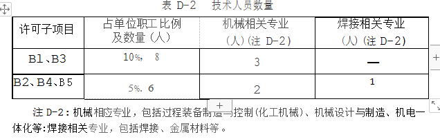 气瓶生产和充装单位许可条件