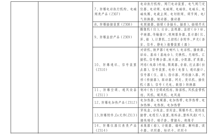 由生产许可转为强制性认证产品的范围有哪些