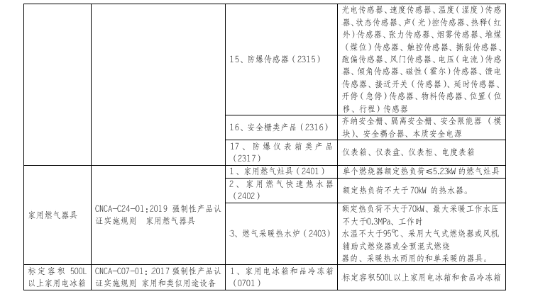 由生产许可转为强制性认证产品的范围有哪些